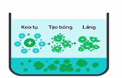 Phương Pháp Keo Tụ – Tạo Bông Trong Xử Lý Nước Thải Hiệu Quả