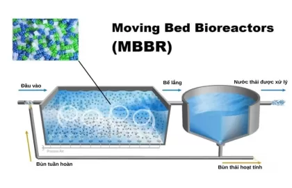 Ứng dụng công nghệ MBBR trong xử lý nước thải công nghiệp